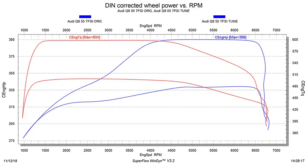 Audi Q8 55 TFSI Tuning SuperFlow